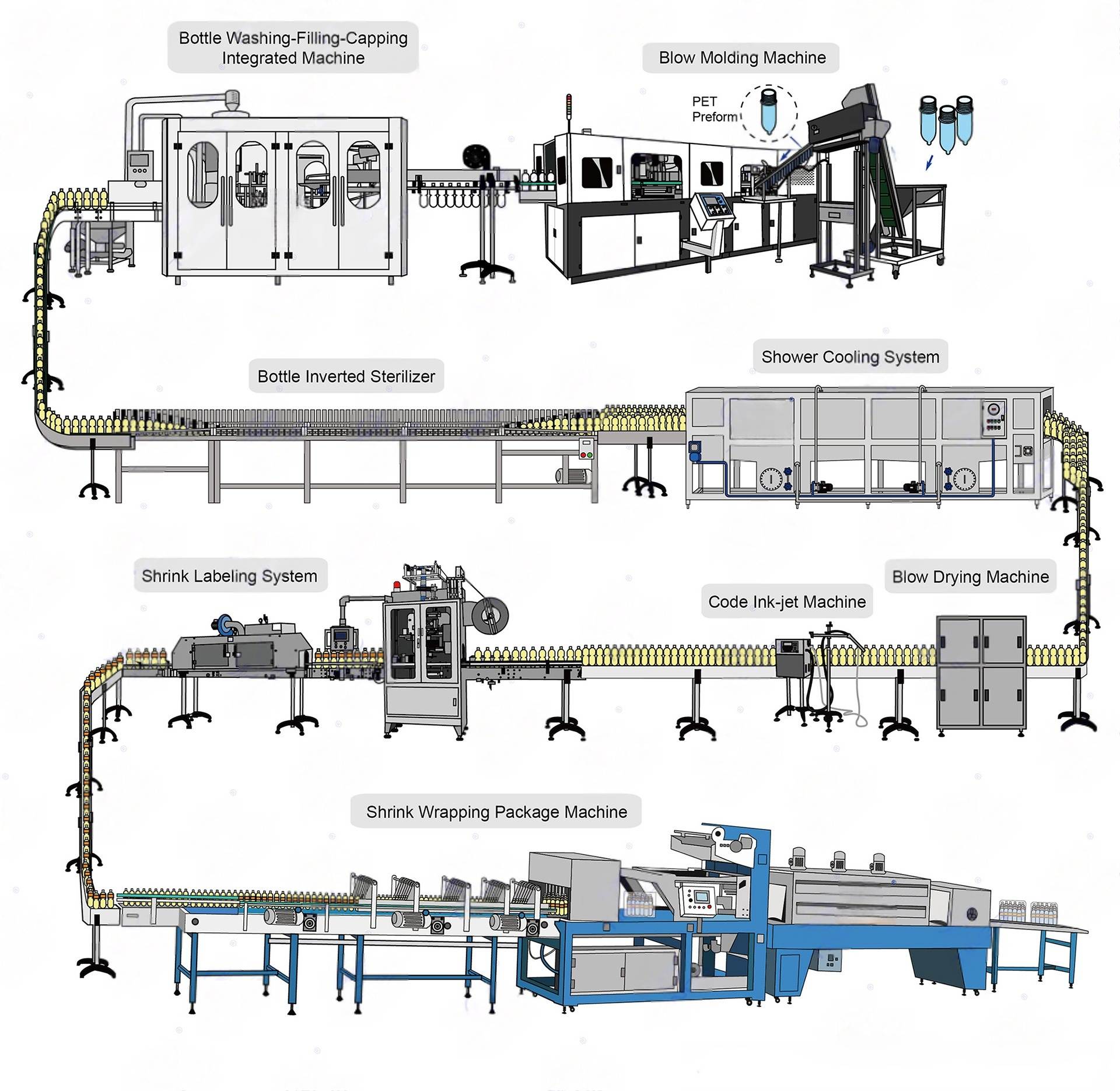 juice-production-line