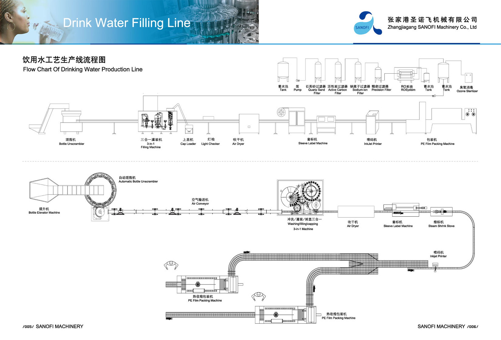 waterline