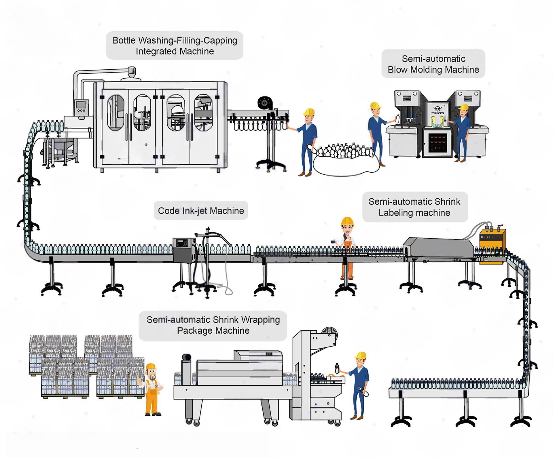 Semi-automatic-Bottle-Water-Production-Line