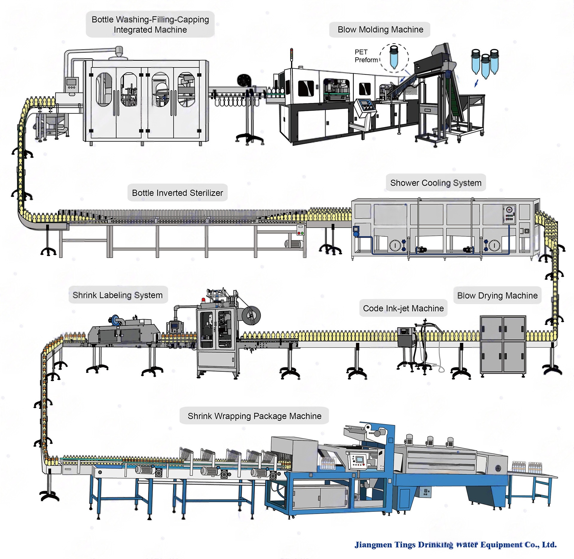 juice-production-line