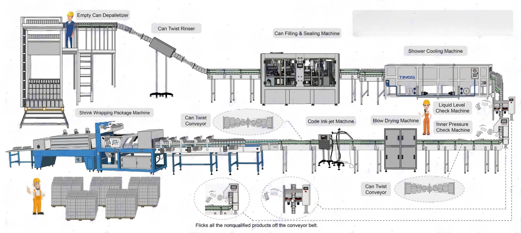 Can-Soft-Drinks-Production-Line-2048x919